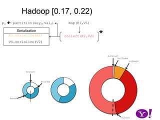 Combiner weakened by requiring sort order and partition to remain consistent