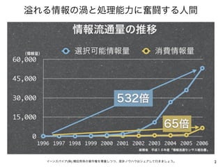 れる情報の渦と処理能力に奮闘する人間




 イーンスパイア(株) 横田秀珠の著作権を尊重しつつ、是非ノウハウはシェアして行きましょう。   2
 