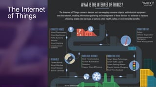 12
Yahoo 2014 Confidential & Proprietary. 12
The Internet
of Things
Source: Goldman Sachs
 