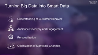 14
Yahoo 2014 Confidential & Proprietary. 14
Turning Big Data into Smart Data
Understanding of Customer Behavior
Audience ...