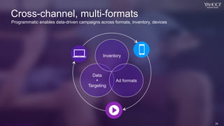 24
Yahoo 2014 Confidential & Proprietary. 24
Programmatic enables data-driven campaigns across formats, inventory, devices...