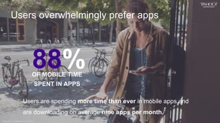 6
Yahoo 2014 Confidential & Proprietary.
88%OF MOBILE TIME
SPENT IN APPS
Users overwhelmingly prefer apps
Users are spendi...