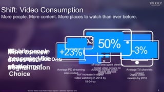 8
Yahoo 2014 Confidential & Proprietary. 8
Shift: Video Consumption
More people. More content. More places to watch than e...