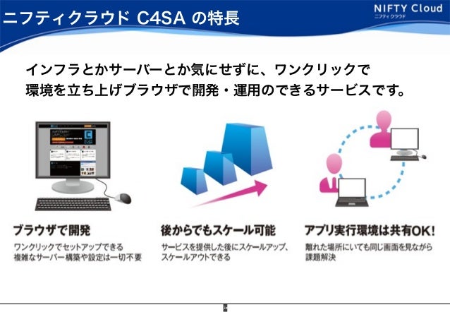 Yahoo Open Hack Day Conference Nifty Cloud C4sa