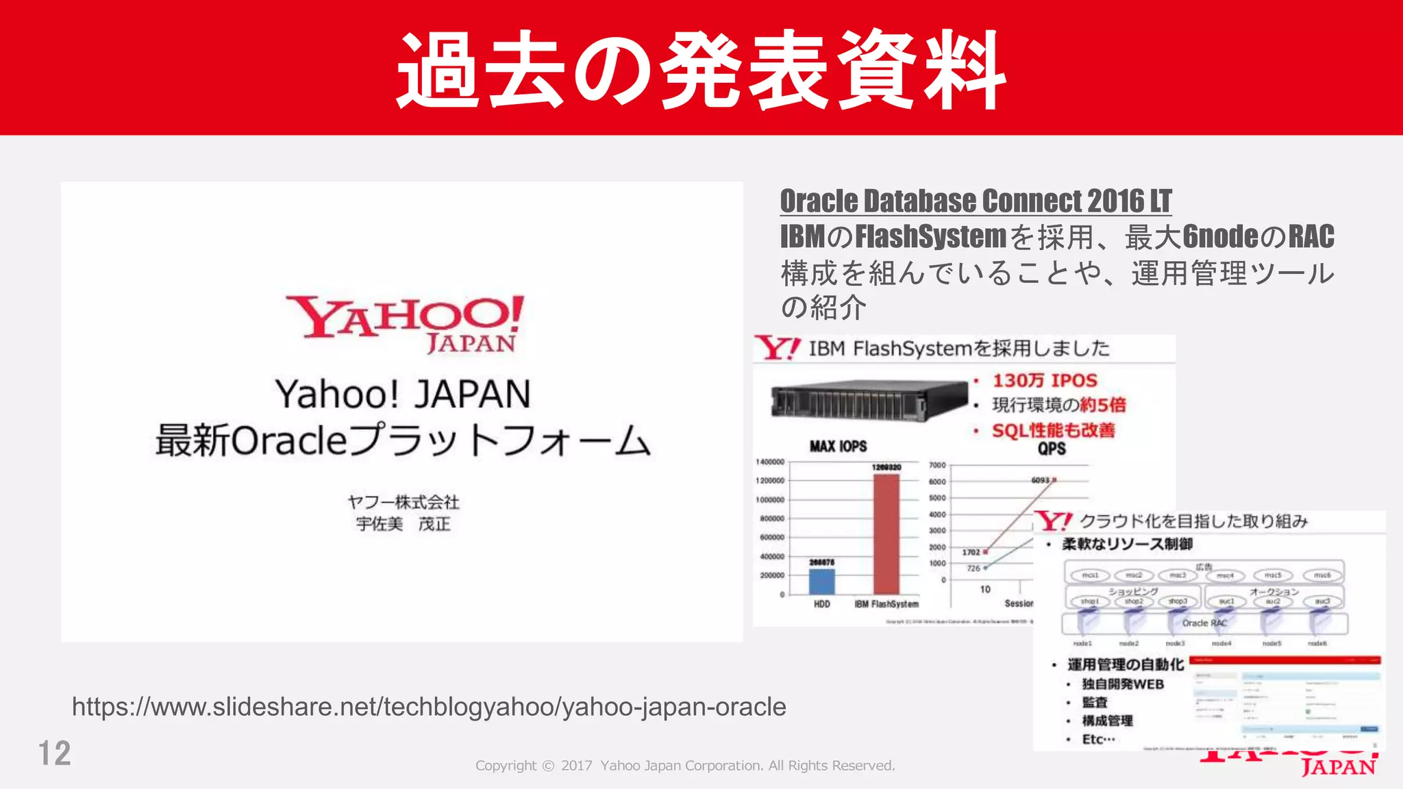 Copyright © 2017 Yahoo Japan Corporation. All Rights Reserved.
過去の発表資料
12
https://www.slideshare.net/techblogyahoo/yahoo-japan-oracle
Oracle Database Connect 2016 LT
IBMのFlashSystemを採用、最大6nodeのRAC
構成を組んでいることや、運用管理ツール
の紹介
 