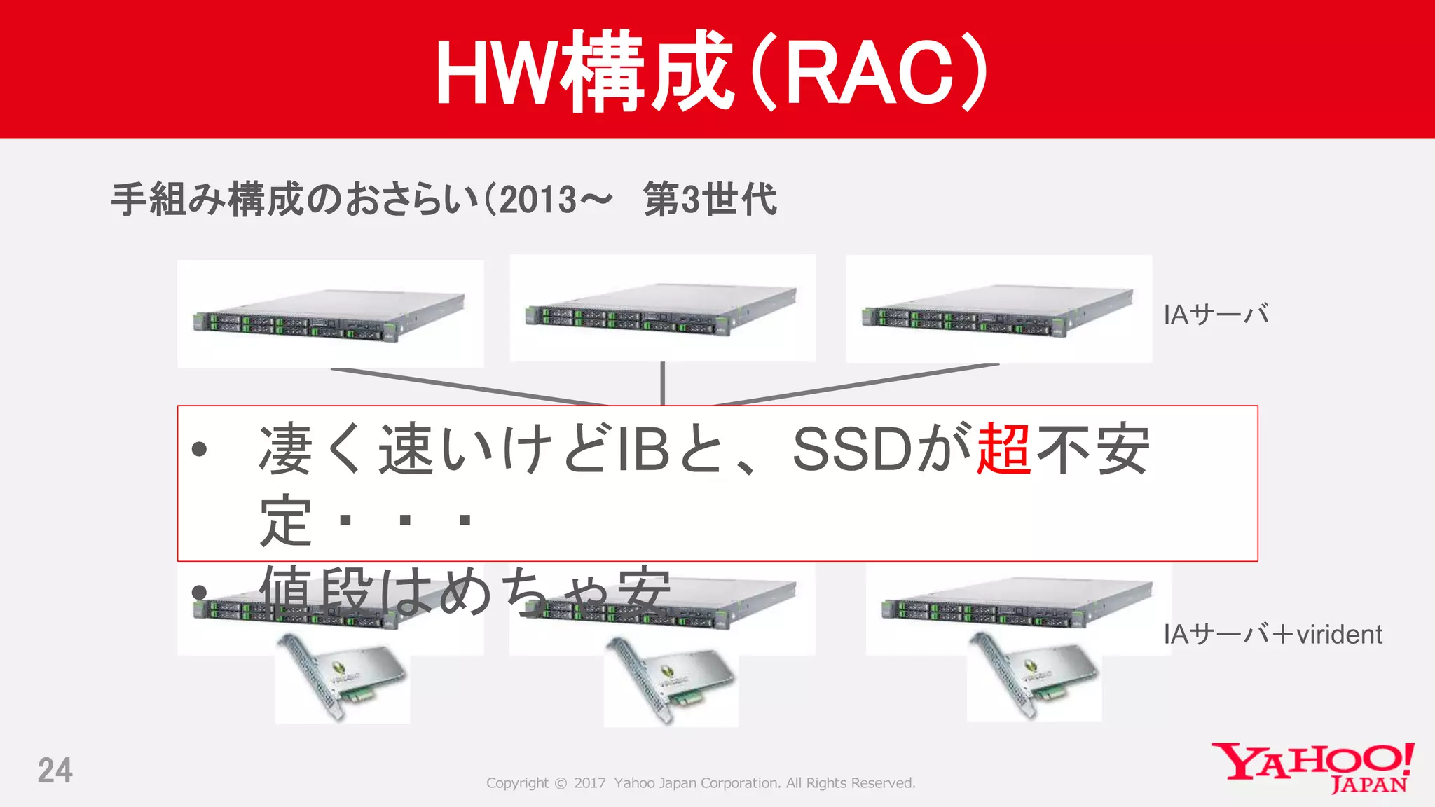 Copyright © 2017 Yahoo Japan Corporation. All Rights Reserved.
HW構成（RAC）
手組み構成のおさらい（2013～ 第3世代
24
Infinibandスイッチ• 凄く速いけどIBと、SSDが超不安
定・・・
• 値段はめちゃ安
IAサーバ
IAサーバ＋virident
 