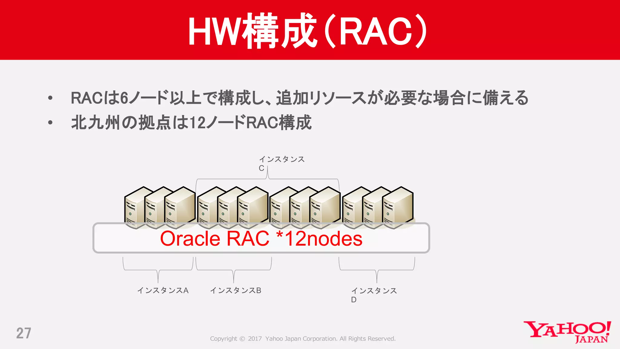Copyright © 2017 Yahoo Japan Corporation. All Rights Reserved.
HW構成（RAC）
• RACは6ノード以上で構成し、追加リソースが必要な場合に備える
• 北九州の拠点は12ノードRAC構成
27
インスタンスA インスタンスB
インスタンス
C
インスタンス
D
Oracle RAC *12nodes
 