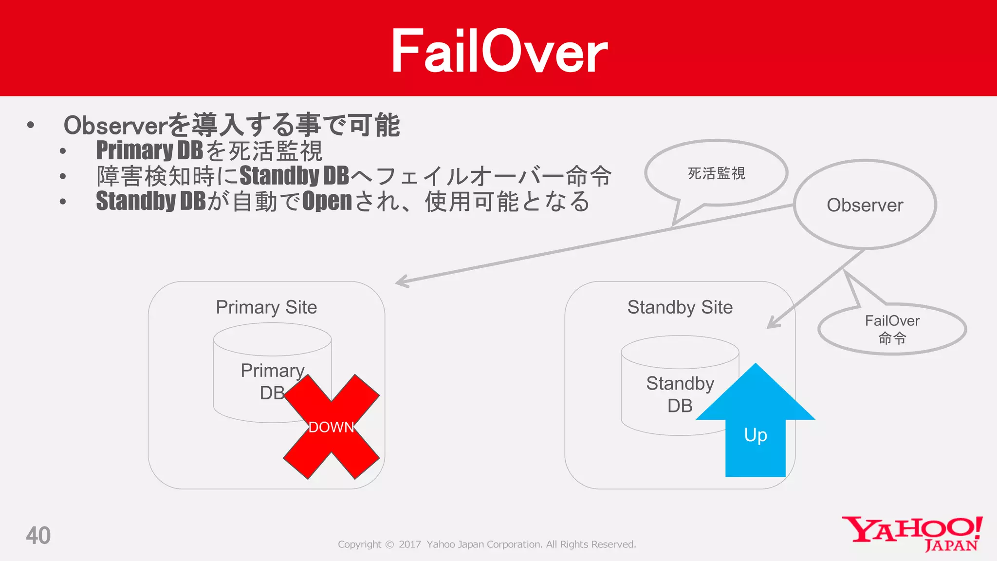 Copyright © 2017 Yahoo Japan Corporation. All Rights Reserved.
FailOver
40
• Observerを導入する事で可能
• Primary DBを死活監視
• 障害検知時にStandby DBへフェイルオーバー命令
• Standby DBが自動でOpenされ、使用可能となる
Primary Site Standby Site
Standby
DB
Primary
DB
Observer
死活監視
FailOver
命令
DOWN
Up
 