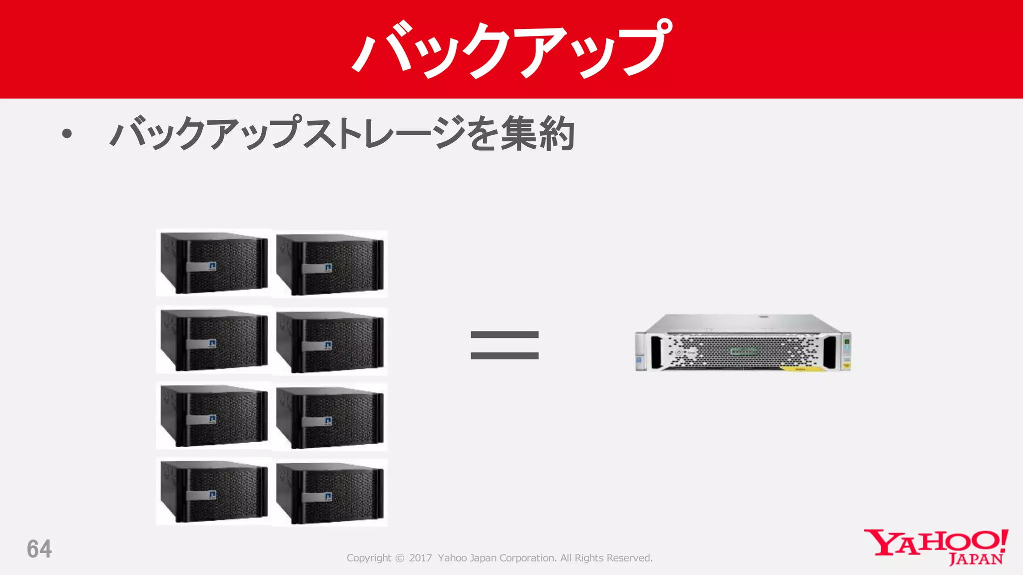 Copyright © 2017 Yahoo Japan Corporation. All Rights Reserved.
バックアップ
64
• バックアップストレージを集約
＝
 