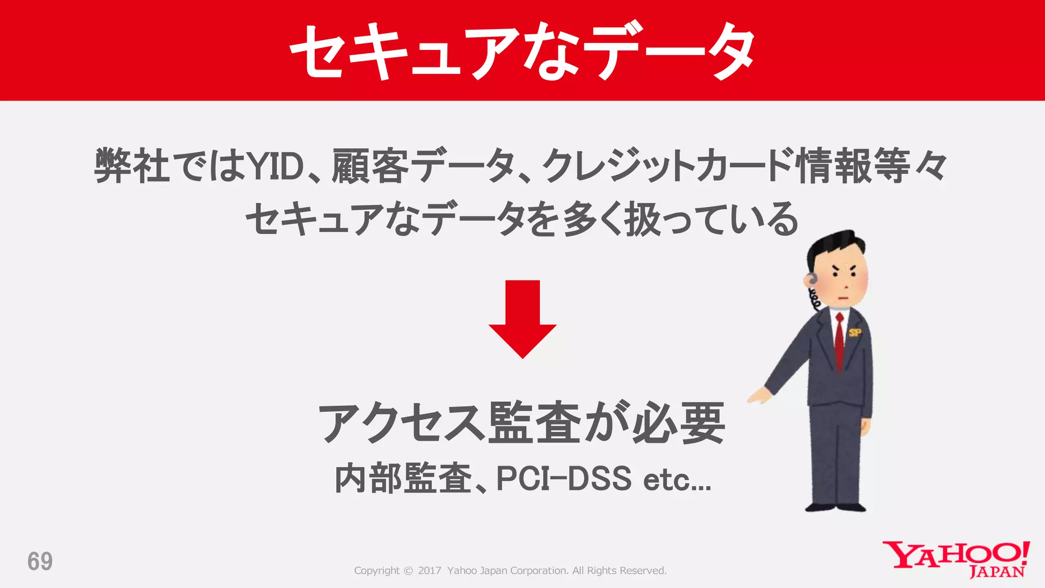 Copyright © 2017 Yahoo Japan Corporation. All Rights Reserved.
セキュアなデータ
弊社ではYID、顧客データ、クレジットカード情報等々
セキュアなデータを多く扱っている
アクセス監査が必要
内部監査、PCI-DSS etc...
69
 