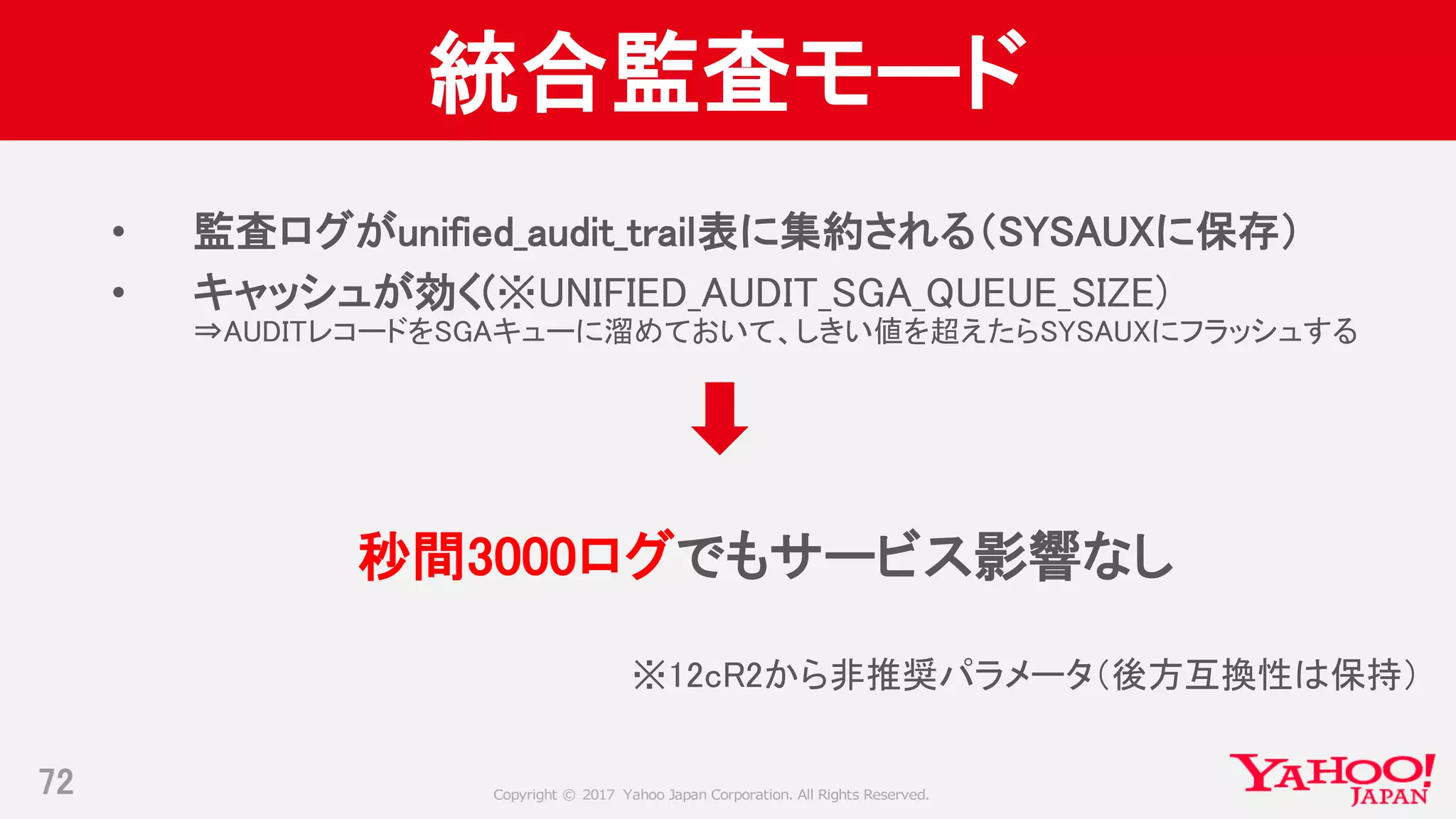 Copyright © 2017 Yahoo Japan Corporation. All Rights Reserved.
統合監査モード
• 監査ログがunified_audit_trail表に集約される（SYSAUXに保存）
• キャッシュが効く(※UNIFIED_AUDIT_SGA_QUEUE_SIZE)
⇒AUDITレコードをSGAキューに溜めておいて、しきい値を超えたらSYSAUXにフラッシュする
秒間3000ログでもサービス影響なし
※12cR2から非推奨パラメータ（後方互換性は保持）
72
 