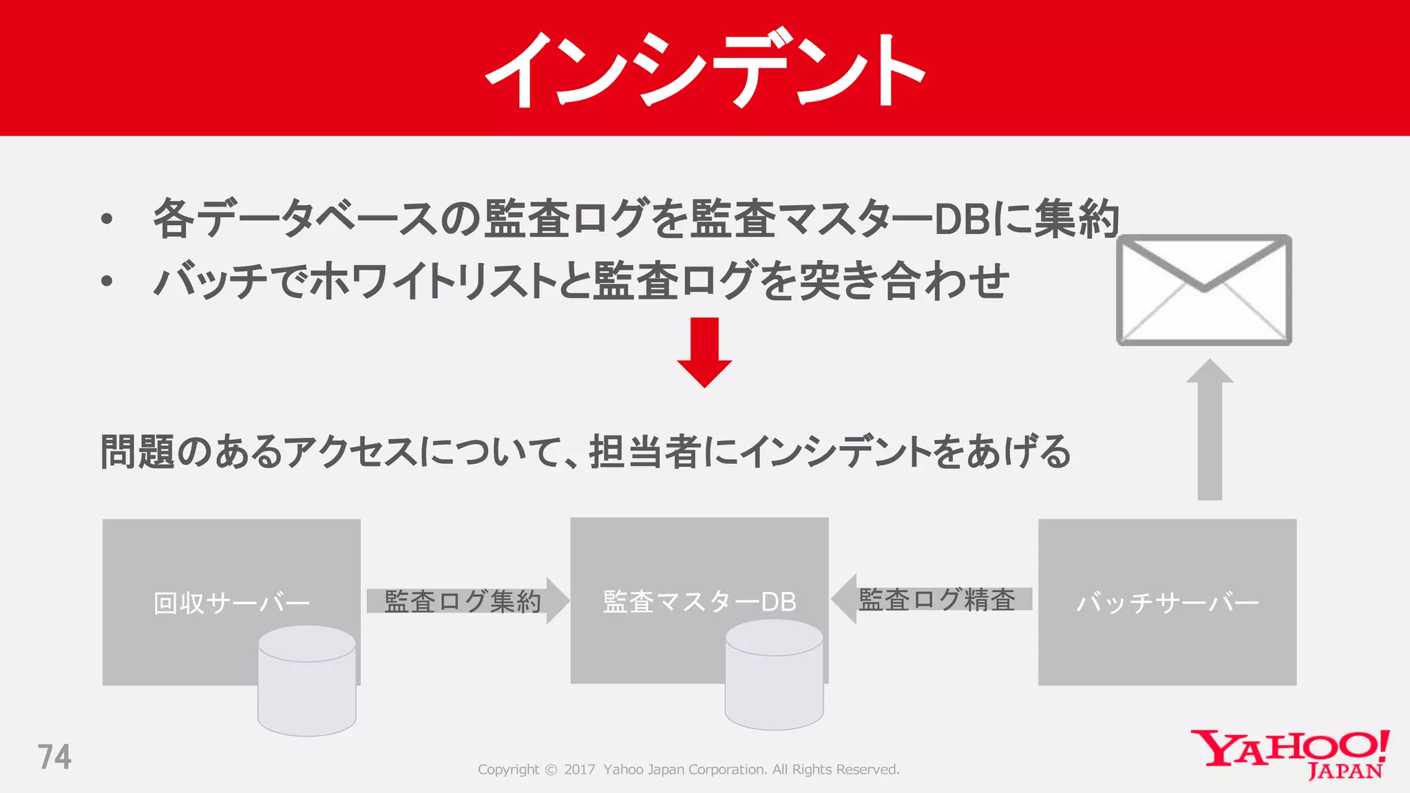 Copyright © 2017 Yahoo Japan Corporation. All Rights Reserved.
インシデント
• 各データベースの監査ログを監査マスターDBに集約
• バッチでホワイトリストと監査ログを突き合わせ
問題のあるアクセスについて、担当者にインシデントをあげる
74
回収サーバー 監査マスターDB監査ログ集約 バッチサーバー監査ログ精査
 