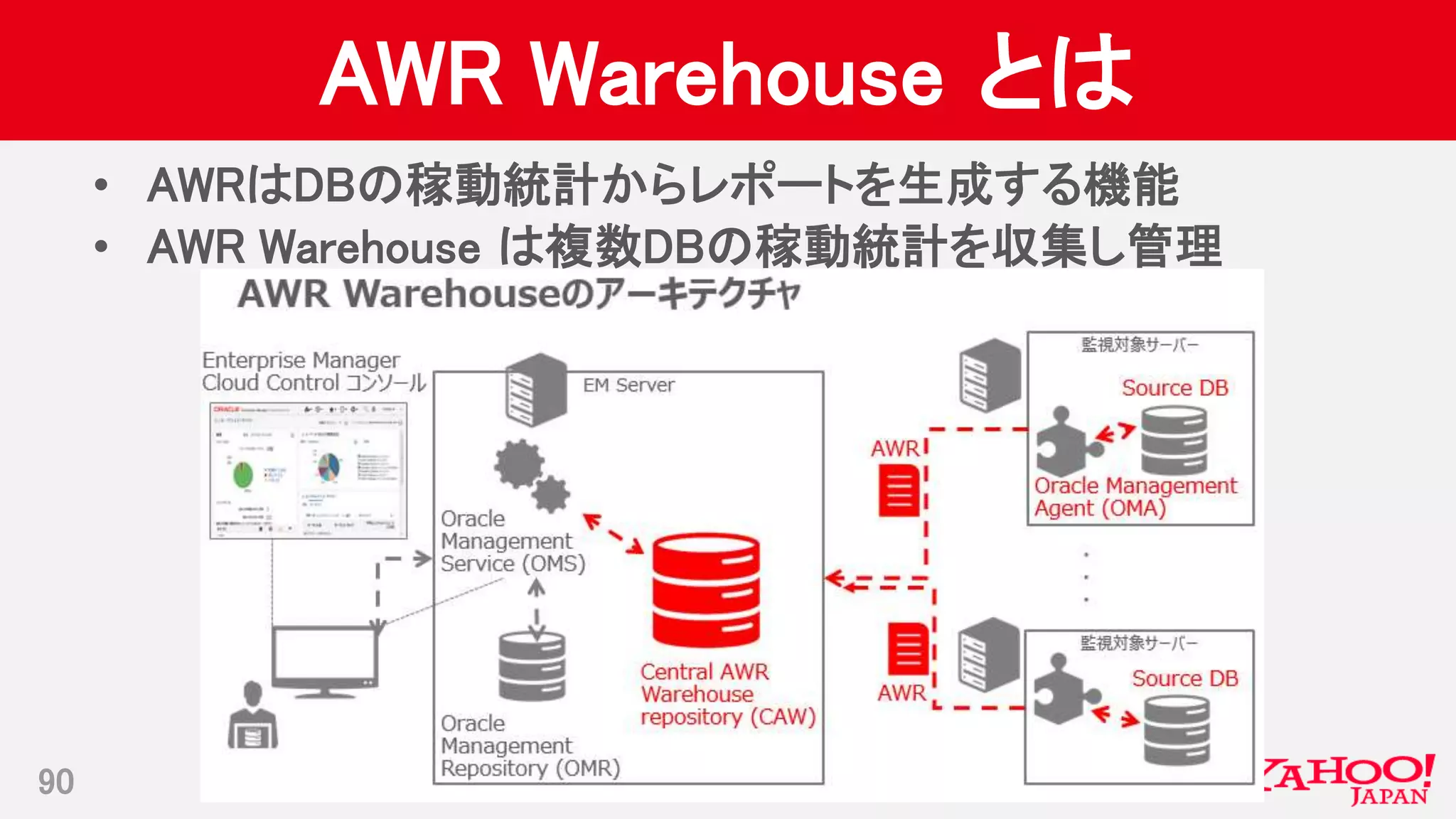Copyright © 2017 Yahoo Japan Corporation. All Rights Reserved.
AWR Warehouse とは
90
• AWRはDBの稼動統計からレポートを生成する機能
• AWR Warehouse は複数DBの稼動統計を収集し管理
 