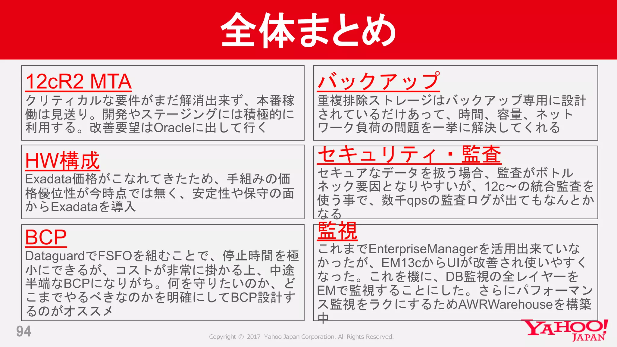 Copyright © 2017 Yahoo Japan Corporation. All Rights Reserved.
全体まとめ
94
12cR2 MTA
クリティカルな要件がまだ解消出来ず、本番稼
働は見送り。開発やステージングには積極的に
利用する。改善要望はOracleに出して行く
HW構成
Exadata価格がこなれてきたため、手組みの価
格優位性が今時点では無く、安定性や保守の面
からExadataを導入
BCP
DataguardでFSFOを組むことで、停止時間を極
小にできるが、コストが非常に掛かる上、中途
半端なBCPになりがち。何を守りたいのか、ど
こまでやるべきなのかを明確にしてBCP設計す
るのがオススメ
バックアップ
重複排除ストレージはバックアップ専用に設計
されているだけあって、時間、容量、ネット
ワーク負荷の問題を一挙に解決してくれる
セキュリティ・監査
セキュアなデータを扱う場合、監査がボトル
ネック要因となりやすいが、12c～の統合監査を
使う事で、数千qpsの監査ログが出てもなんとか
なる
監視
これまでEnterpriseManagerを活用出来ていな
かったが、EM13cからUIが改善され使いやすく
なった。これを機に、DB監視の全レイヤーを
EMで監視することにした。さらにパフォーマン
ス監視をラクにするためAWRWarehouseを構築
中
 