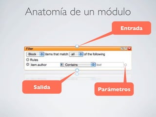 Anatomía de un módulo
Entrada
Salida Parámetros
 