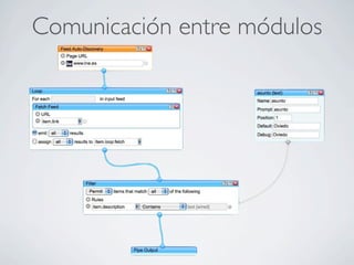 Comunicación entre módulos
 