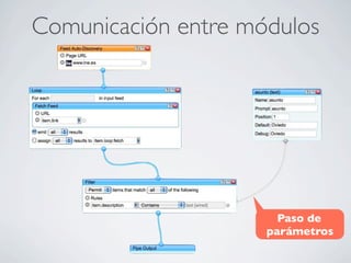 Comunicación entre módulos
Paso de
parámetros
 
