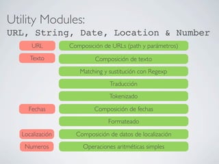 Utility Modules:
URL, String, Date, Location & Number
Fechas
Numeros
Texto
URL
Localización
Composición de URLs (path y parámetros)
Composición de texto
Matching y sustitución con Regexp
Traducción
Tokenizado
Composición de fechas
Formateado
Composición de datos de localización
Operaciones aritméticas simples
 
