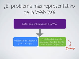 ¿El problema más representativo
de la Web 2.0?
Datos desperdigados por la WWW
Necesidad de separar el
grano de la paja
Posibilidad de mezclar
diferentes fuentes de info.
con nuevos propósitos
Mash-ups
 