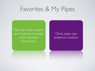 Favorites & My Pipes
Pipes de otros usuarios
que hayamos marcado
como favoritos
(Clonación)
Otros pipes que
podemos reutilizar
 