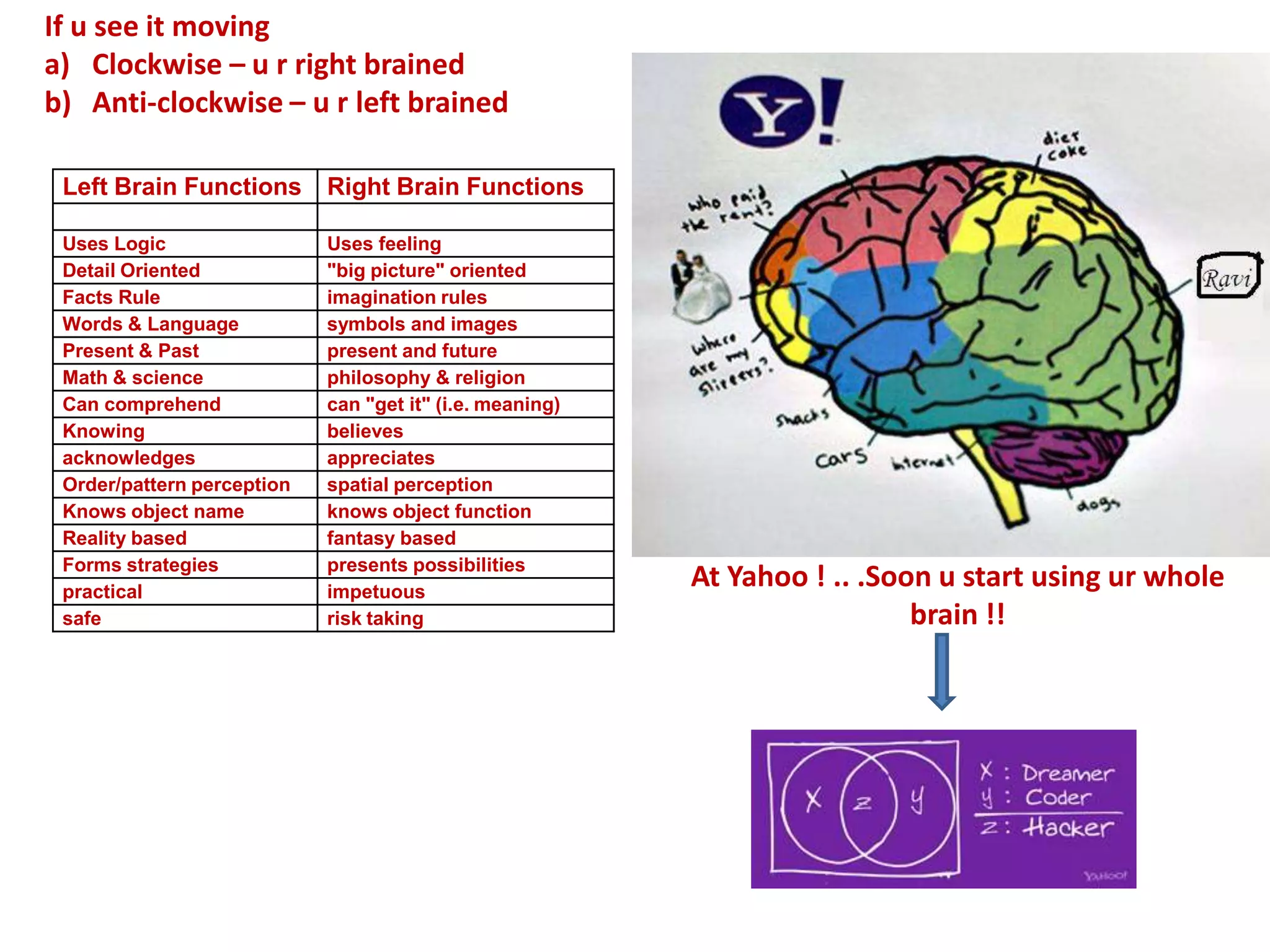 Recruitment & Selection at Yahoo!
