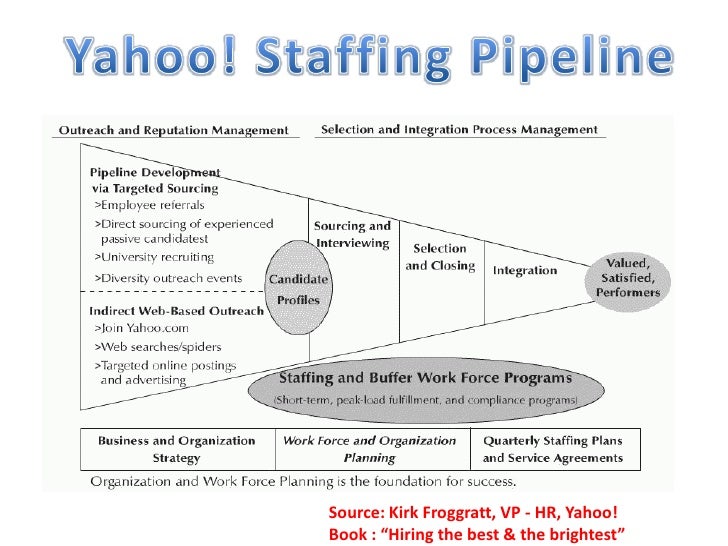 targeted selection process