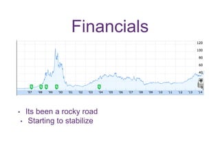 Financials 
• Its been a rocky road 
• Starting to stabilize 
 