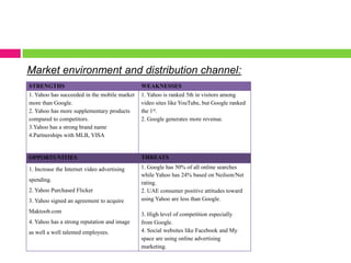 Market environment and distribution channel: