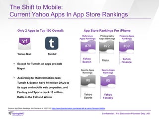 Confidential | For Discussion Purposes Only |
The Shift to Mobile:
Current Yahoo Apps In App Store Rankings
49
Yahoo
Searc...