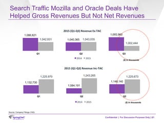 Confidential | For Discussion Purposes Only |
Search Traffic Mozilla and Oracle Deals Have
Helped Gross Revenues But Not N...