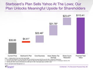 Confidential | For Discussion Purposes Only |
Starboard’s Plan Sells Yahoo At The Lows; Our
Plan Unlocks Meaningful Upside...