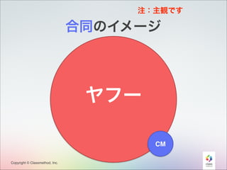 注：主観です

合同のイメージ

ヤフー
CM
Copyright © Classmethod, Inc.

22

 