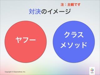 注：主観です

対決のイメージ

クラス
メソッド

ヤフー

Copyright © Classmethod, Inc.

25

 