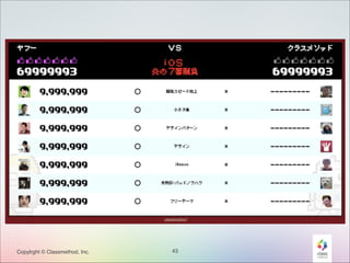 Copylrght © Classmethod, Inc.

43

 