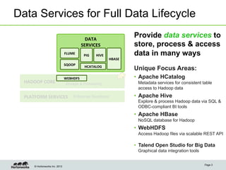 © Hortonworks Inc. 2013
Page 3
HADOOP	
  CORE	
  
DATA	
  
SERVICES	
  
Distributed
Storage & Processing
PLATFORM	
  SERVICES	
   Enterprise Readiness
Data Services for Full Data Lifecycle
WEBHDFS	
  
HCATALOG	
  
HIVE	
  PIG	
  
HBASE	
  
SQOOP	
  
FLUME	
  
Provide data services to
store, process & access
data in many ways
Unique Focus Areas:
•  Apache HCatalog
Metadata services for consistent table
access to Hadoop data
•  Apache Hive
Explore & process Hadoop data via SQL &
ODBC-compliant BI tools
•  Apache HBase
NoSQL database for Hadoop
•  WebHDFS
Access Hadoop files via scalable REST API
•  Talend Open Studio for Big Data
Graphical data integration tools
 