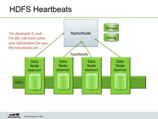 © Hortonworks Inc. 2013
HDFS Heartbeats
HDFS	
  
heartbeats	
  
Data	
  
Node	
  
daemon	
  
Data	
  
Node	
  
daemon	
  
Data	
  
Node	
  
daemon	
  
Data	
  
Node	
  
daemon	
  
“Im	
  datanode	
  X,	
  and	
  	
  
I’m	
  OK;	
  I	
  do	
  have	
  some	
  
new	
  informa8on	
  for	
  you:	
  
the	
  new	
  blocks	
  are	
  …”	
  
NameNode	
  
fsimage	
  
editlog	
  
 