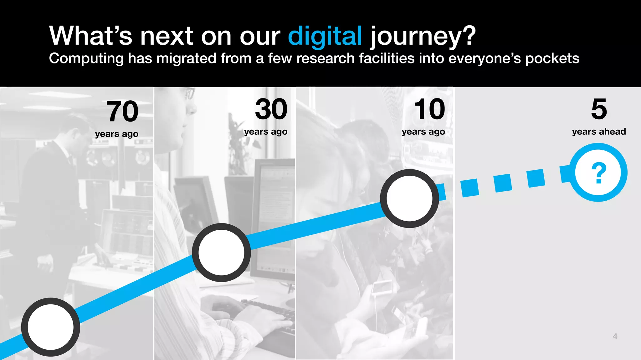 4
What’s next on our digital journey?
Computing has migrated from a few research facilities into everyone’s pockets
70
years ago
?
30
years ago
10
years ago
5
years ahead
 