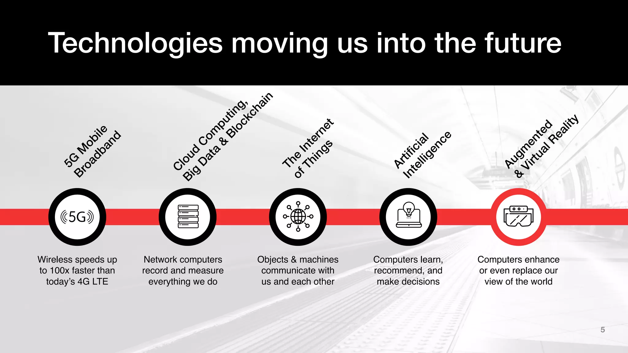 5
Technologies moving us into the future
Objects & machines
communicate with
us and each other
Wireless speeds up
to 100x faster than
today’s 4G LTE
Network computers
record and measure
everything we do
Computers learn,
recommend, and
make decisions
Computers enhance
or even replace our
view of the world
 