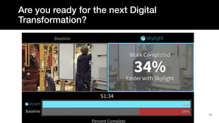 15
Are you ready for the next Digital
Transformation?
 