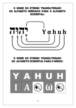 - 17 -
Y Α H U H
Ι Α
O NOME DO ETERNO TRANSLITERADO
DO ALFABETO HEBRAICO PARA O ALFABETO
OCIDENTAL:
O NOME DO ETERNO TRANSLITERADO
DO ALFABETO OCIDENTAL PARA O GREGO:
 