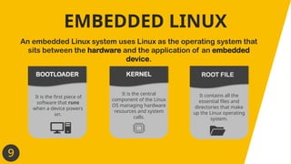 It is the first piece of
software that runs
when a device powers
on.
BOOTLOADER
It is the central
component of the Linux
OS managing hardware
resources and system
calls.
It contains all the
essential files and
directories that make
up the Linux operating
system.
KERNEL
EMBEDDED LINUX
An embedded Linux system uses Linux as the operating system that
sits between the hardware and the application of an embedded
device.
ROOT FILE
 