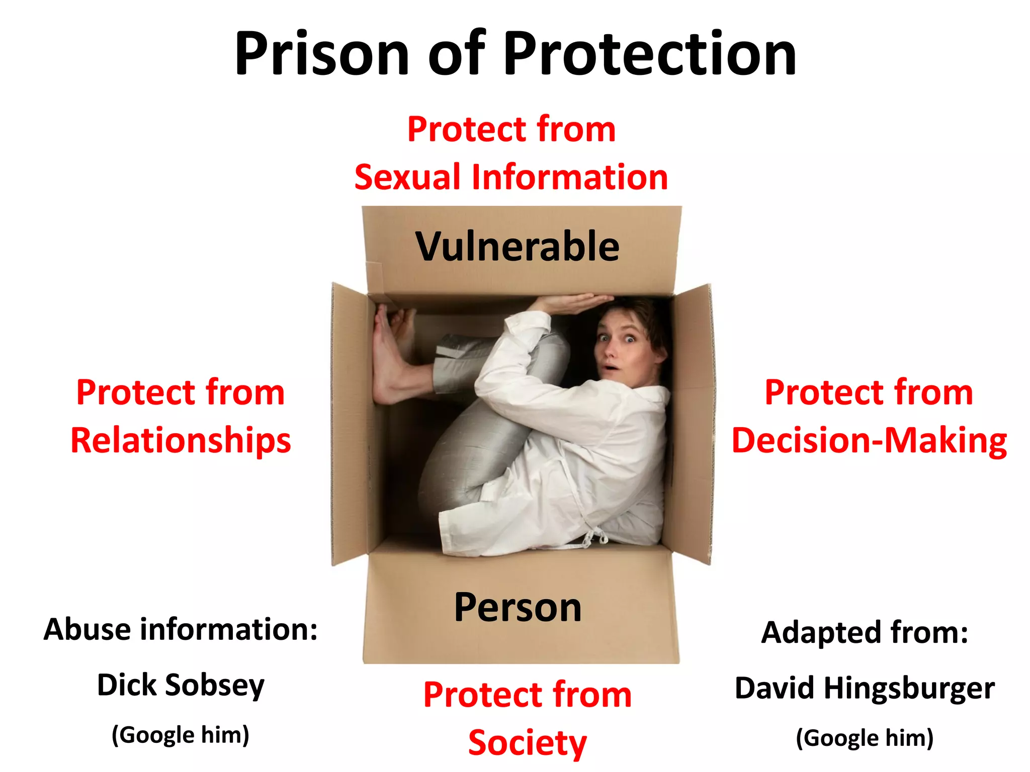 Prison of Protection
Protect from
Sexual Information
Protect from
Society
Protect from
Relationships
Protect from
Decision-Making
Vulnerable
Person Adapted from:
David Hingsburger
(Google him)
Abuse information:
Dick Sobsey
(Google him)
 