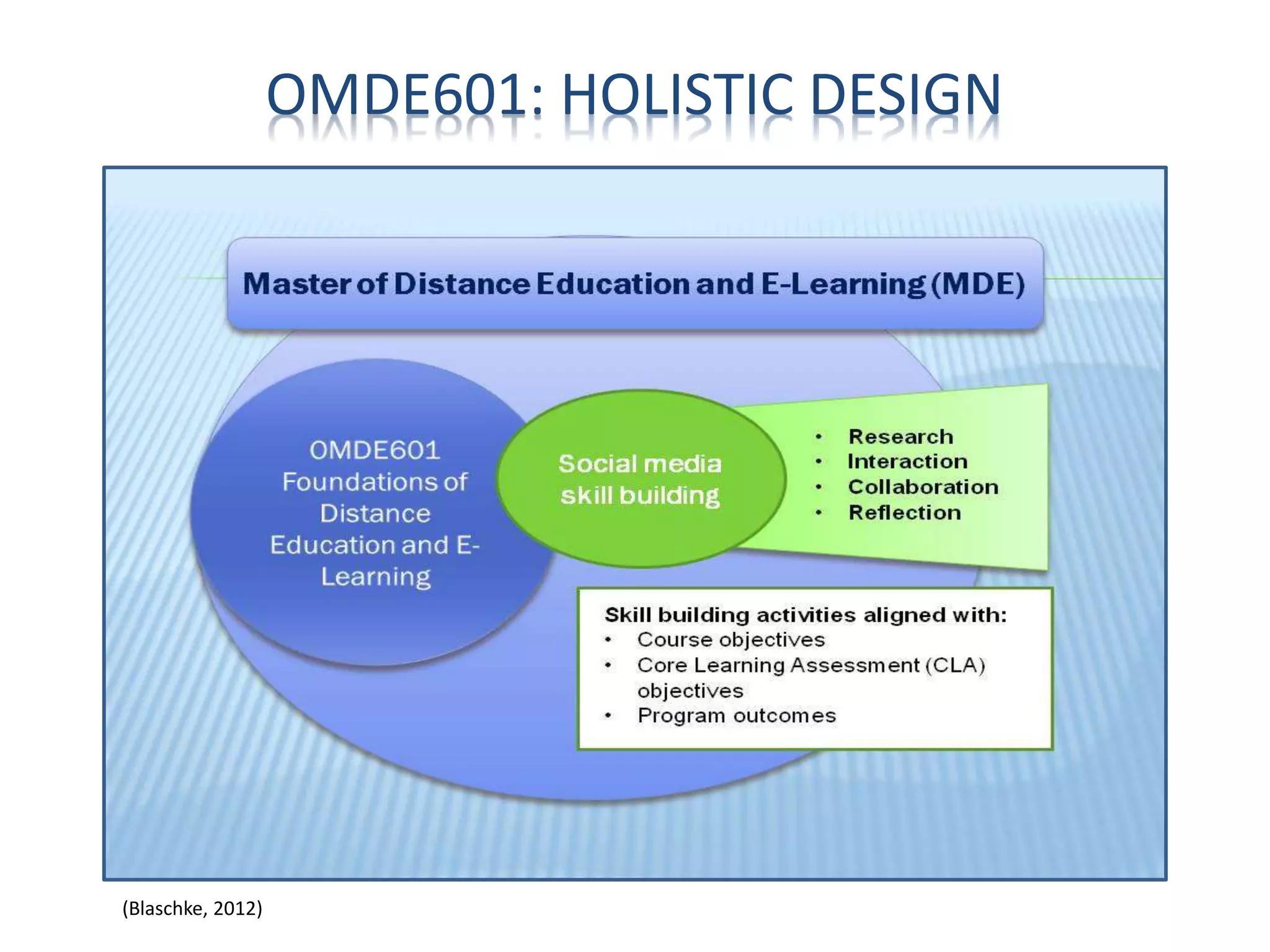OMDE601: HOLISTIC DESIGN
(Blaschke, 2012)
 