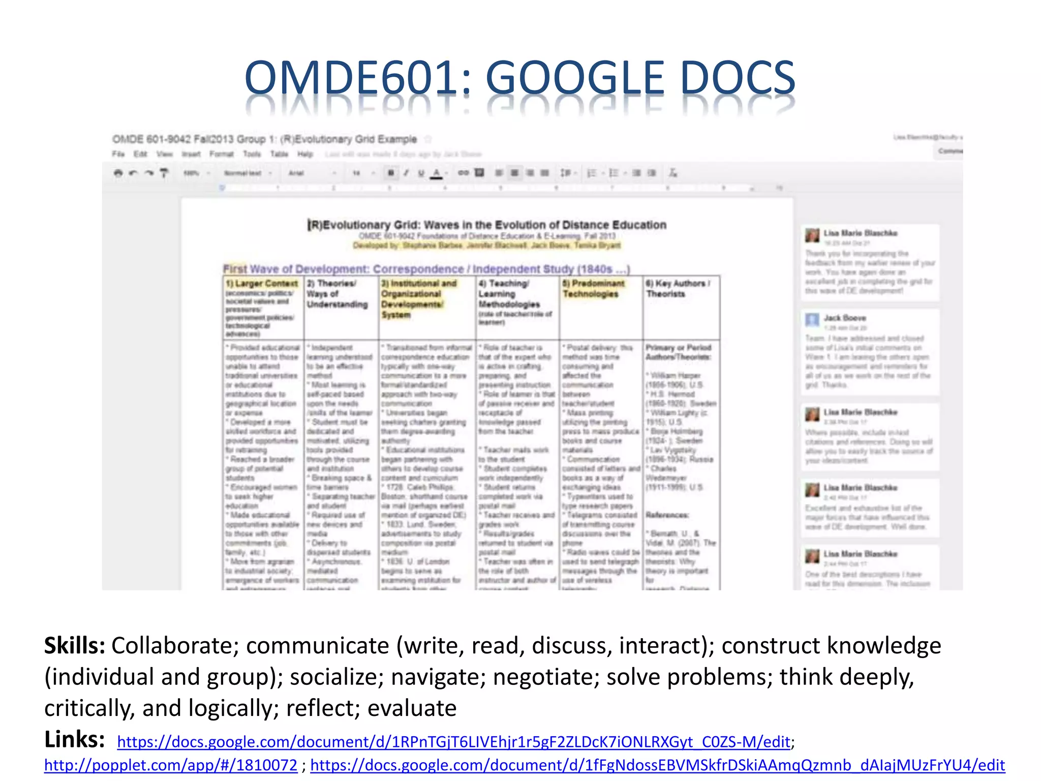 Skills: Collaborate; communicate (write, read, discuss, interact); construct knowledge
(individual and group); socialize; navigate; negotiate; solve problems; think deeply,
critically, and logically; reflect; evaluate
Links: https://docs.google.com/document/d/1RPnTGjT6LIVEhjr1r5gF2ZLDcK7iONLRXGyt_C0ZS-M/edit;
http://popplet.com/app/#/1810072 ; https://docs.google.com/document/d/1fFgNdossEBVMSkfrDSkiAAmqQzmnb_dAIajMUzFrYU4/edit
OMDE601: GOOGLE DOCS
 