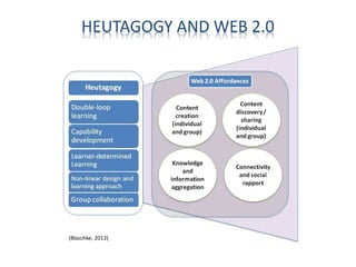 (Blaschke, 2013)
HEUTAGOGY AND WEB 2.0
 