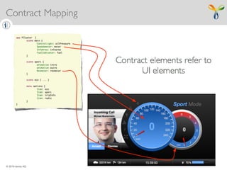 © 2019 itemis AG
Contract Mapping
 