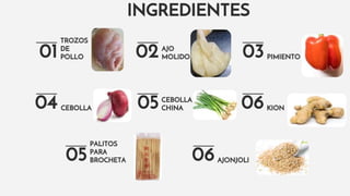 CEBOLLA
CHINA
AJO
MOLIDO01 02
TROZOS
DE
POLLO
04 CEBOLLA 05
INGREDIENTES
KION
PIMIENTO03
06
PALITOS
PARA
BROCHETA05 AJONJOLI06