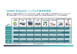 © 2013-2014 Cisco and/or its affiliates. All rights reserved. Cisco Consulting Services 11 
個別にデータ管理、制御されていた、それぞれのモノ、設備、プロセス系統、データを統合すること で、ハンブルグ港では個別分散していたシステムTCOを30％以上削減。加えて港湾の利用効率とスルー プットを大幅改善。 
Unified Shipyard：ハンブルグ港湾管理局 
人 
プロセ ス 
データ 
モノ 
（設 備） 
IoEの 
要素レイヤー 
③港湾ゲート 
管理 
④ヤードアサ イン管理 
⑤ヤードク レーン管理・ 制御 
⑥ガントリーク レーン管理・制 御 
⑦輸送船舶管 理 
②コンテナト ラック管理 
①WWW 
予約照会 
⑧対地側港湾 連携 
積載物やコンテナの内容情報、位置情報、各港湾設備がIPネットワークに繋がり、データ連携を可能とする 
APIが公開されたオープンなIPベースのシステムで相互のデータが連携された予測制御可能なシステムを構築 
人手に多大に依存する事なく、高度に自動化されたプロセスでの処理、管理、制御環境を実現する 
異なる設備、リソース、組織に所属する人々がVoice、Video、Messageで効率的にコミュニケーションできる環境を構築 する  