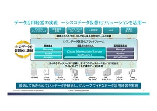 © 2013-2014 Cisco and/or its affiliates. All rights reserved. Cisco Consulting Services 17 
事業の 
見える化 
M&A 
人材管理 
コンプライアンス 
ガバナンス 
顧客価値 
管理 
ビジネス 
インテリジェンス 
データ活用経営の実現 〜シスコデータ仮想化ソリューションを 活用〜 
XML 
RDBMS 
Excel 
ファイル 
データ ウェアハウス 
OLAP 
システム 
Hadoop “Big Data” 
XML ドキュメント 
フラット 
ファイル 
Web 
サービス 
シスコデータ仮想化プラットフォーム 
開発環境 
仮想データベース 
運用管理環境 
Discovery 
Studio 
Adapters 
Manager 
Monitor 
ActiveCluster 
生のデータを 仮想的に連結 
あらゆるデータソースに接続し、すべてのデータベースを一つに統合化 
ダイレクトアクセスで運用データを参照 
標準化されたプロトコルであらゆる他社BIツールに接続 
散逸してあきらめていたデータを統合し、グループワイドなデータ活用経営を実現  