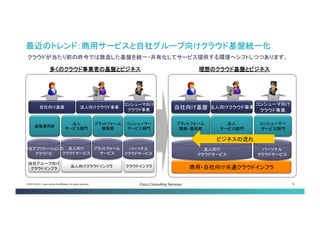 © 2013-2014 Cisco and/or its affiliates. All rights reserved. Cisco Consulting Services 19 
最近のトレンド：商用サービスと自社グループ向けクラウド基盤統一化 
クラウドが当たり前の昨今では散逸した基盤を統一・共有化してサービス提供する環境へシフトしつつあります。 
多くのクラウド事業者の基盤とビジネス 
理想のクラウド基盤とビジネス 
法人向けクラウドインフラ 
法人向け 
クラウドサービス 
自社アプリケーションの 
クラウド化 
パーソナル 
クラウドサービス 
法人向けクラウド事業 
自社向け基盤 
プラットフォーム 
サービス 
法人 
サービス部門 
プラットフォーム 
開発部 
コンシューマ向け 
クラウド事業 
コンシューマー 
サービス部門 
基盤運用部 
自社グループ向け 
クラウドインフラ 
クラウドインフラ 
商用・自社向け共通クラウドインフラ 
法人向け 
クラウドサービス 
パーソナル 
クラウドサービス 
法人向けクラウド事業 
自社向け基盤 
法人 
サービス部門 
プラットフォーム 
開発・運用部 
コンシューマ向け 
クラウド事業 
コンシューマー 
サービス部門 
ビジネスの流れ  